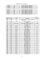 Предварительный просмотр 46 страницы Lumel ND30PNET User Manual