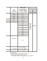 Preview for 22 page of Lumel np10 User Manual