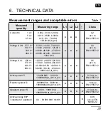 Предварительный просмотр 29 страницы Lumel NR30 series User Manual & Quick Start