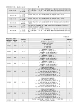 Предварительный просмотр 32 страницы Lumel NR30PNET User Manual