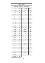 Preview for 16 page of Lumel P10 User Manual