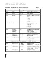 Предварительный просмотр 14 страницы Lumel P18-0 User Manual