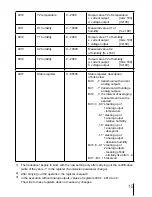 Предварительный просмотр 15 страницы Lumel P18-0 User Manual