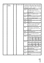 Предварительный просмотр 23 страницы Lumel P18D User Manual