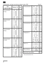 Preview for 8 page of Lumel P20 User Manual & Quick Start