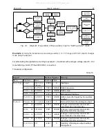 Предварительный просмотр 27 страницы Lumel P30O User Manual