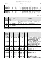 Предварительный просмотр 70 страницы Lumel P30O User Manual