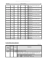 Предварительный просмотр 75 страницы Lumel P30O User Manual