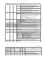 Предварительный просмотр 77 страницы Lumel P30O User Manual