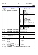 Preview for 22 page of Lumel P30P User Manual