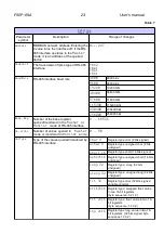 Preview for 23 page of Lumel P30P User Manual