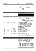 Preview for 61 page of Lumel P30P User Manual