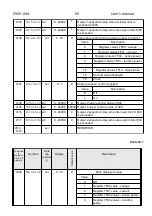 Preview for 65 page of Lumel P30P User Manual