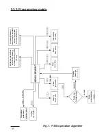 Preview for 15 page of Lumel P30U series User Manual