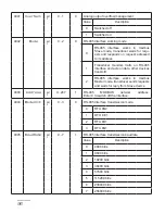 Preview for 95 page of Lumel P30U series User Manual