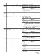 Preview for 98 page of Lumel P30U series User Manual