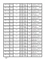 Preview for 105 page of Lumel P30U series User Manual