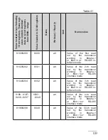 Preview for 108 page of Lumel P30U series User Manual