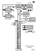 Предварительный просмотр 5 страницы Lumel RE22 User Manual & Quick Start