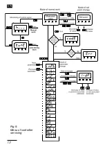 Предварительный просмотр 12 страницы Lumel RE22 User Manual & Quick Start