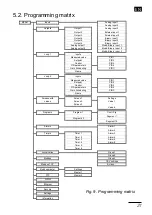 Предварительный просмотр 21 страницы Lumel RE92 User Manual