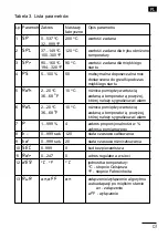 Preview for 13 page of Lumel SR11 Series User Manual & Quick Start