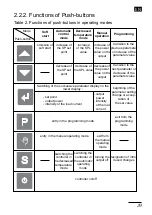 Preview for 29 page of Lumel SR11 Series User Manual & Quick Start