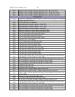 Предварительный просмотр 52 страницы Lumel ULT20 User Manual