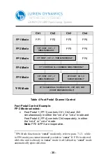 Предварительный просмотр 40 страницы Lumen Dynamics Group OmniCure LX400+ User Manual