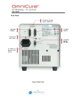 Предварительный просмотр 9 страницы Lumen Dynamics Group OmniCure S2000 User Manual