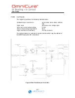 Предварительный просмотр 27 страницы Lumen Dynamics Group OmniCure S2000 User Manual