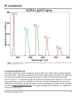 Preview for 16 page of Lumencor AURA Light Engine Manual