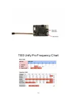 Preview for 15 page of Lumenier Hydra Edition QAV210 Quick Start Manual