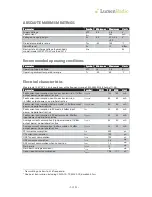 Preview for 3 page of LumenRadio CRMX 200-1901 Manuallines