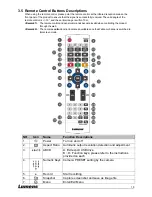 Предварительный просмотр 11 страницы Lumens CaptureVision VS-LC101 User Manual