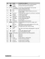 Предварительный просмотр 12 страницы Lumens CaptureVision VS-LC101 User Manual