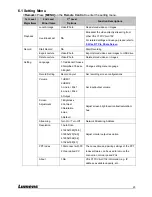 Preview for 24 page of Lumens CaptureVision VS-LC101 User Manual