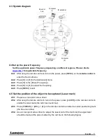 Preview for 12 page of Lumens CL510 Installation Manual