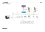 Preview for 5 page of Lumens CU003 Installation And Technical Manual