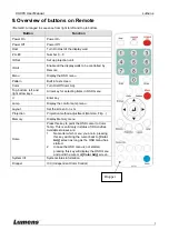 Preview for 9 page of Lumens CU003 Installation And Technical Manual