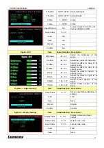 Предварительный просмотр 13 страницы Lumens CU003 Installation And Technical Manual