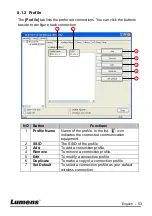 Предварительный просмотр 54 страницы Lumens DC-A11 User Manual