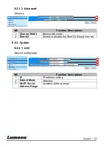 Предварительный просмотр 58 страницы Lumens DC-A11 User Manual