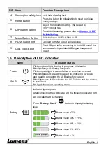 Preview for 9 page of Lumens DC-W80 User Manual