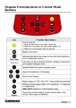 Preview for 18 page of Lumens DC-W80 User Manual