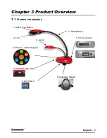 Preview for 8 page of Lumens dc153 User Manual