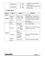 Preview for 19 page of Lumens dc153 User Manual