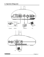 Предварительный просмотр 3 страницы Lumens DC158 Quick Start Manual