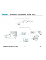 Preview for 1 page of Lumens DC160 Getting Started