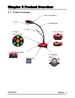 Preview for 4 page of Lumens DC162 User Manual